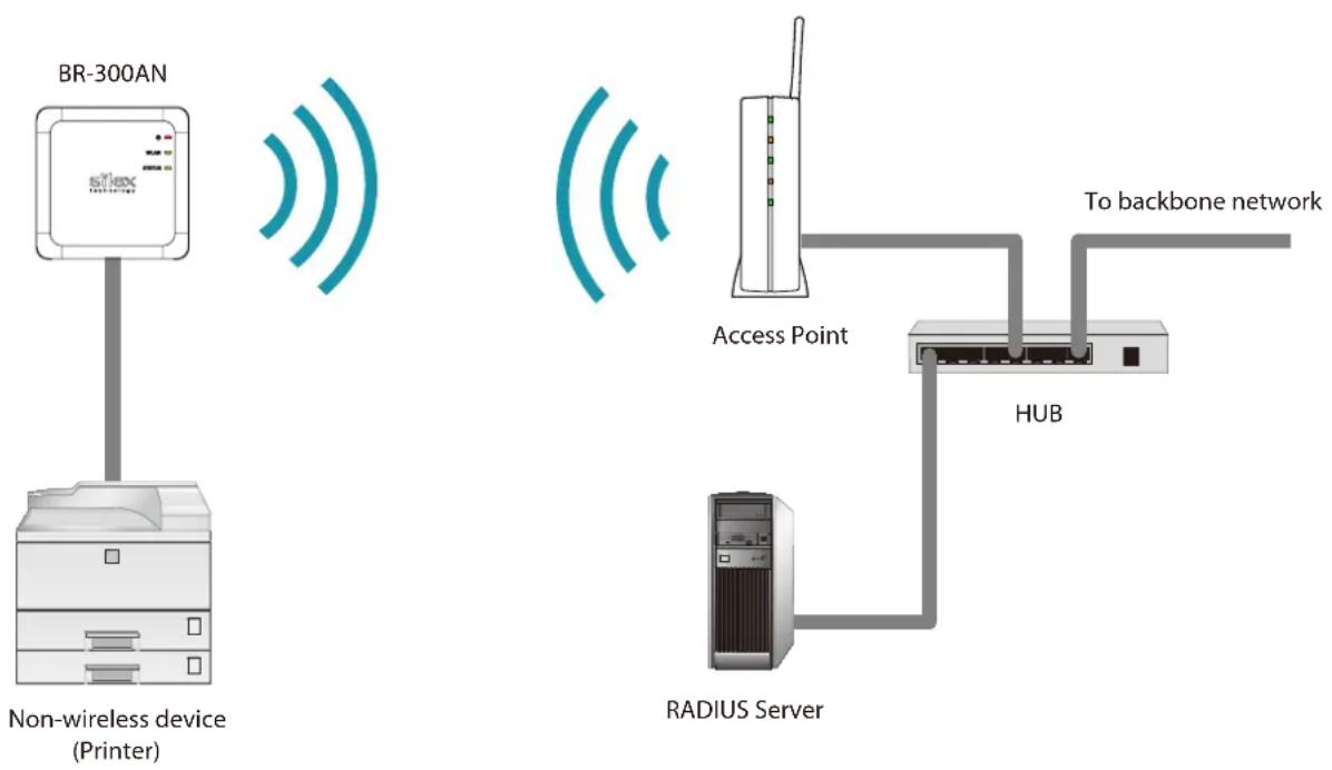Silex BR-310AC - Network Configuration - 1