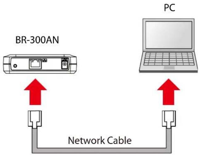 Silex BR-310AC - Starting BR-310AC in Configuration Mode - 1
