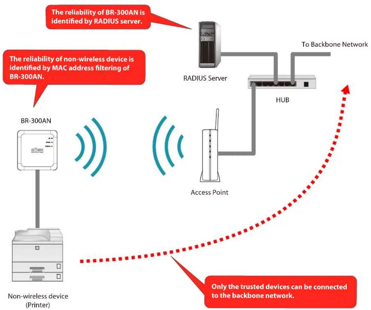 Silex BR-310AC - Network Configuration - 3
