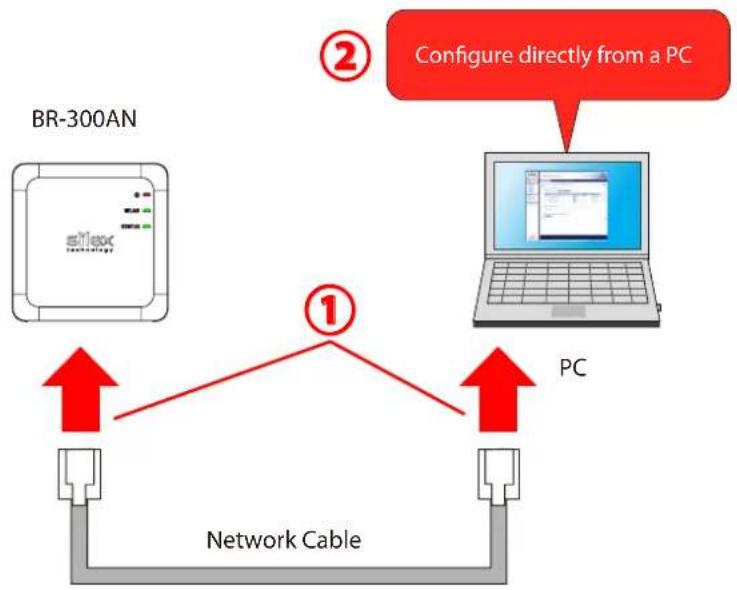 Silex BR-310AC - Easy Configuration Using Configuration Mode - 1