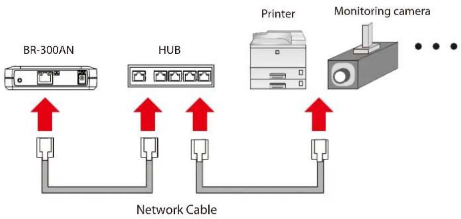 Silex BR-310AC - Connecting Non-wireless Devices - 2