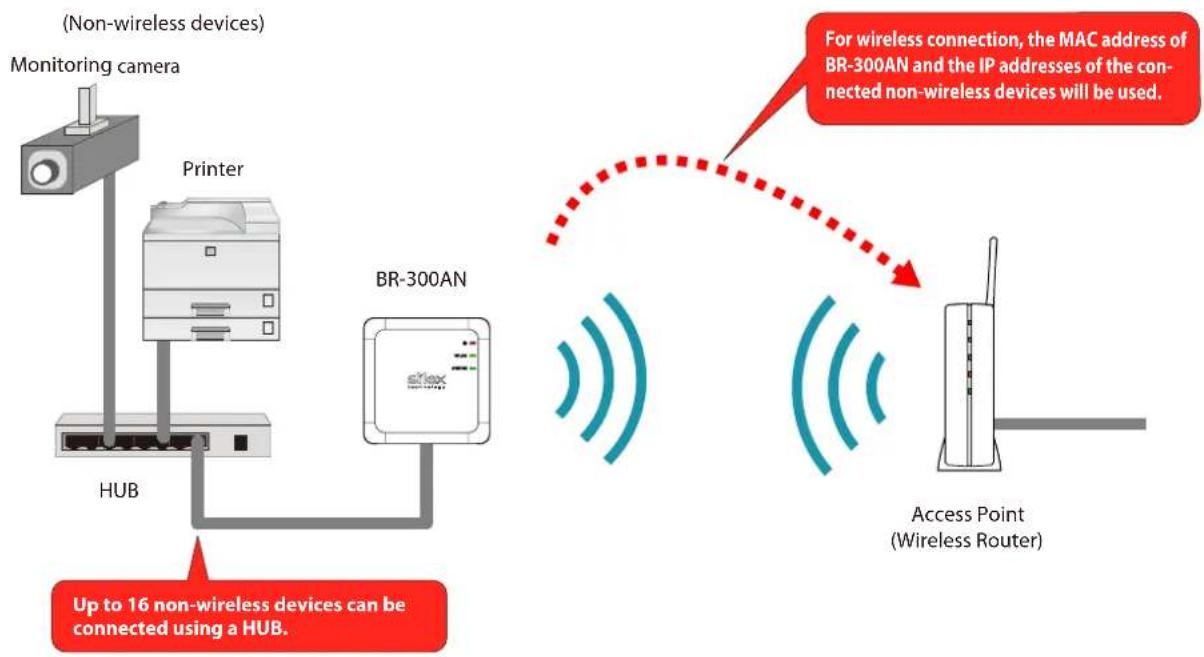 Silex BR-310AC - Multi-Client Mode - 1
