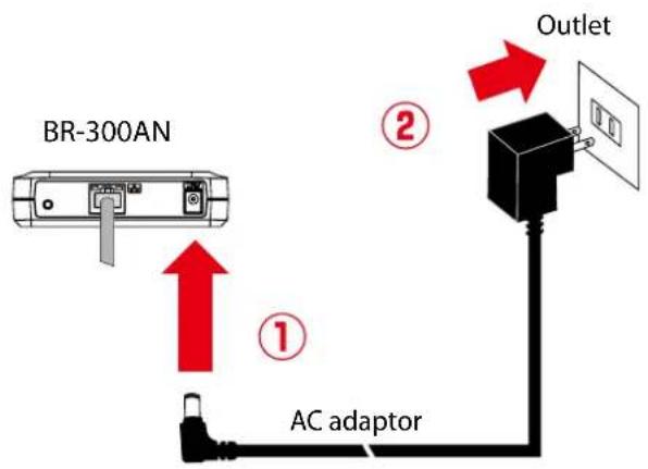 Silex BR-310AC - Starting BR-310AC in Configuration Mode - 2