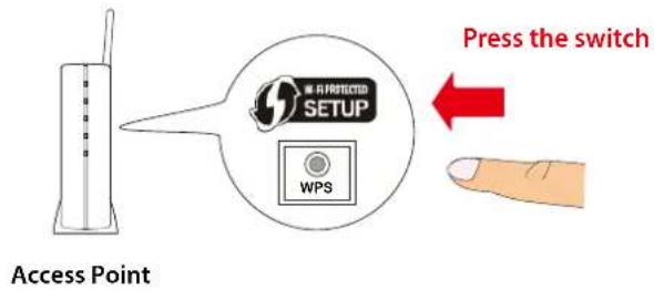 Silex BR-310AC - Press the WPS button on your Access Point. - 1