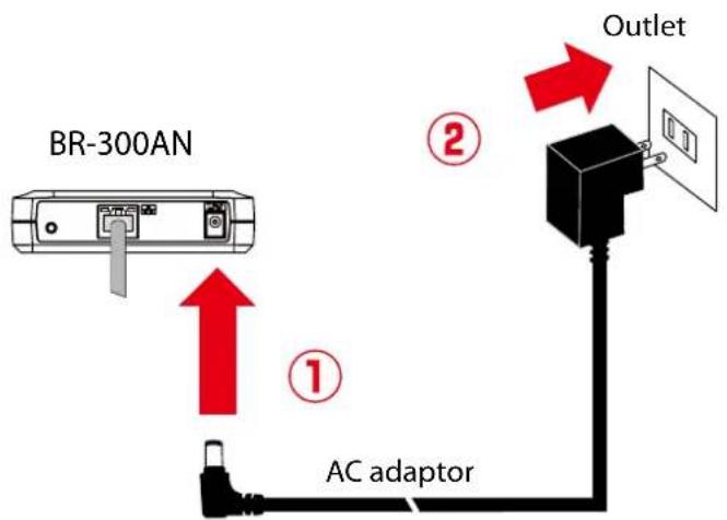 Silex BR-310AC - Starting BR-310AC in Configuration Mode - 2
