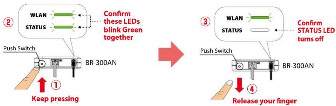 Silex BR-310AC - Press and hold the push switch on the BR-310AC. The WLAN LED and STATUS LED will start to blink Green together. - 1