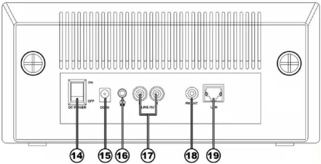 ON OFF DC POWER DOWN LINE OUT PM INT LIN 14 15 16 17 18 19