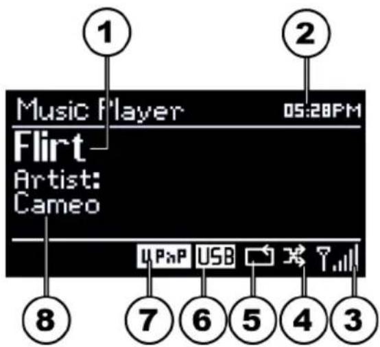 Music Player Flirt Artist: Cameo 05:20PM ① ② ⑧ ⑦ ⑥ ⑤ ④ ③