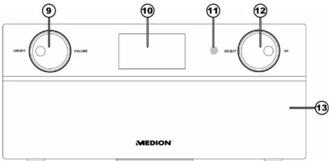 ON/OFF VOLUME 10 11 SELECT 12 OK 13 MEDION™