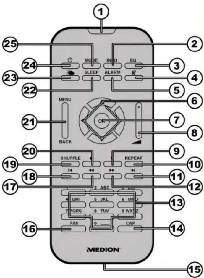 1 25 24 MODE INFO EQ SLEEP ALARM MENU OK BACK SHUFFLE REPEAT 2 ABC 2 PSI GHI 5 JKL 6 MND 7 PQRS 8 TUV 9 WX Z FAV 0 CAP MEDION 15