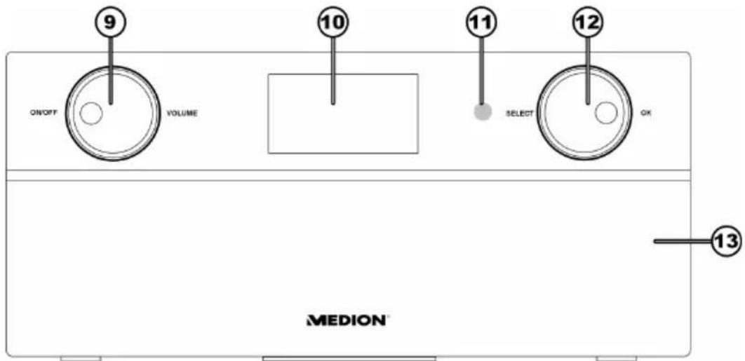 9 ON/OFF VOLUME 10 11 SELECT 12 OK 13 MEDION™
