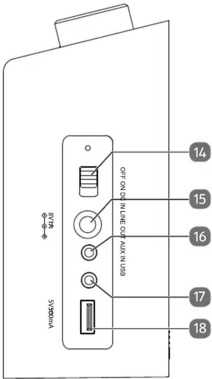 8V/14 OFF ON DC IN LINE OUT AUX IN USB 5V/500mA 14 15 16 17 18