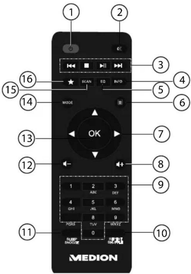 MEDION P85043 (MD 87385) - Fernbedienung - 1