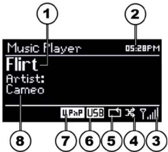 Music Player Flirt Artist: Cameo 05:20PM ① ② ⑧ ⑦ ⑥ ⑤ ④ ③