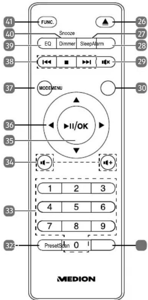 41 FUNC. 40 Snooze EQ Dimmer SleepAlarm 39 26 27 28 38 29 37 MODEMENU 30 36 II/OK 35 34 1 2 3 4 5 6 7 8 9 33 325- PresetScan 0 MEDION