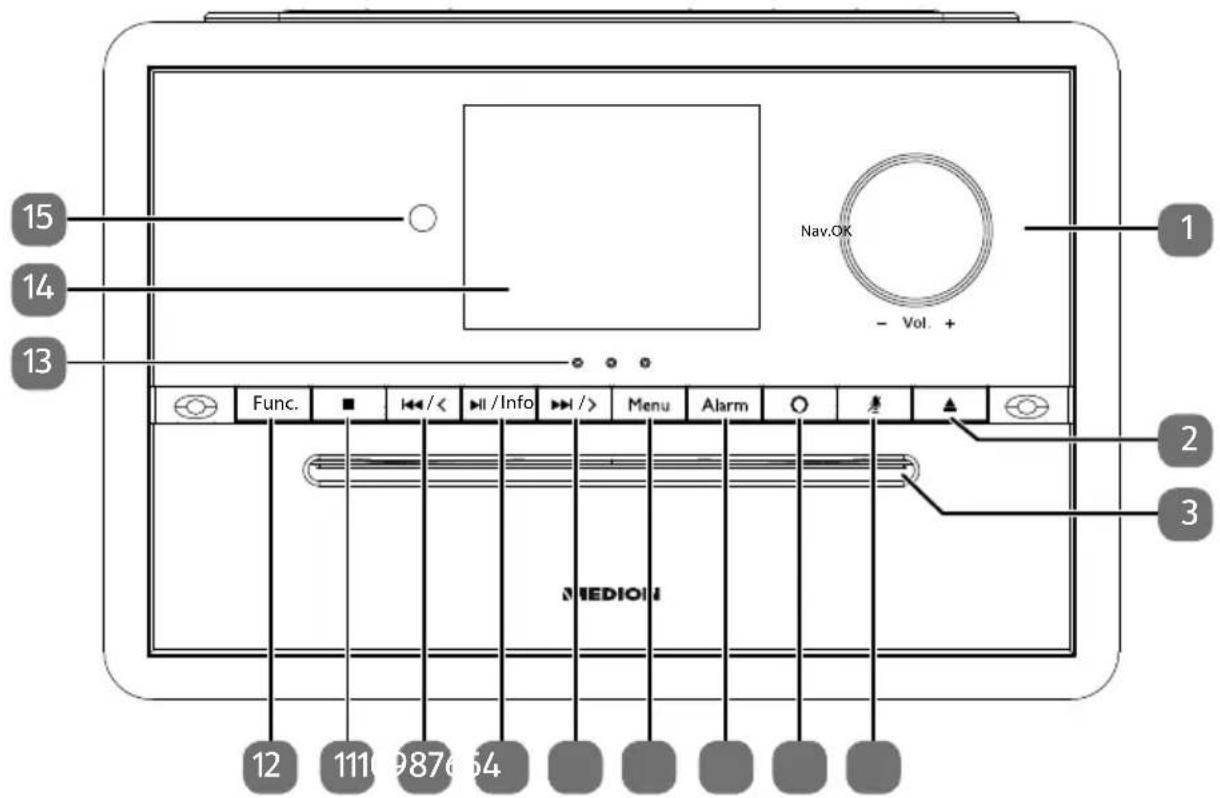 15 14 13 Nav.OK - Vol. + Func. /// ///Info Menu Alarm MEDIOH 12 111 9876 54 1 2 3