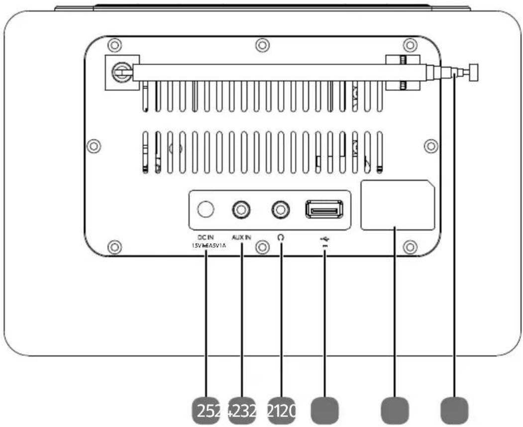 DC IN 15V/HEASVIA AUX IN Ω I/O 252 4232 2120