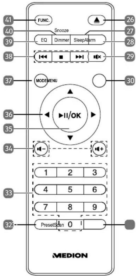 41 FUNC. 40 Snooze EQ Dimmer SleepAlarm 39 26 27 28 38 29 37 MODEMENU 30 36 11/OK 35 34 1 2 3 4 5 6 7 8 9 33 325 PresetScan 0 MEDION