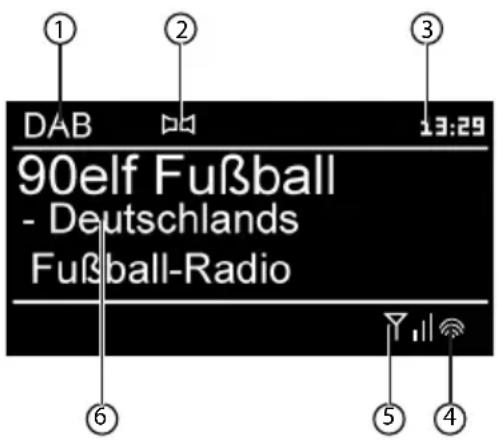DAB 90elf Fußball - Deutschlands Fußball-Radio 13:29 ① ② ③ ⑥ ⑤ ④