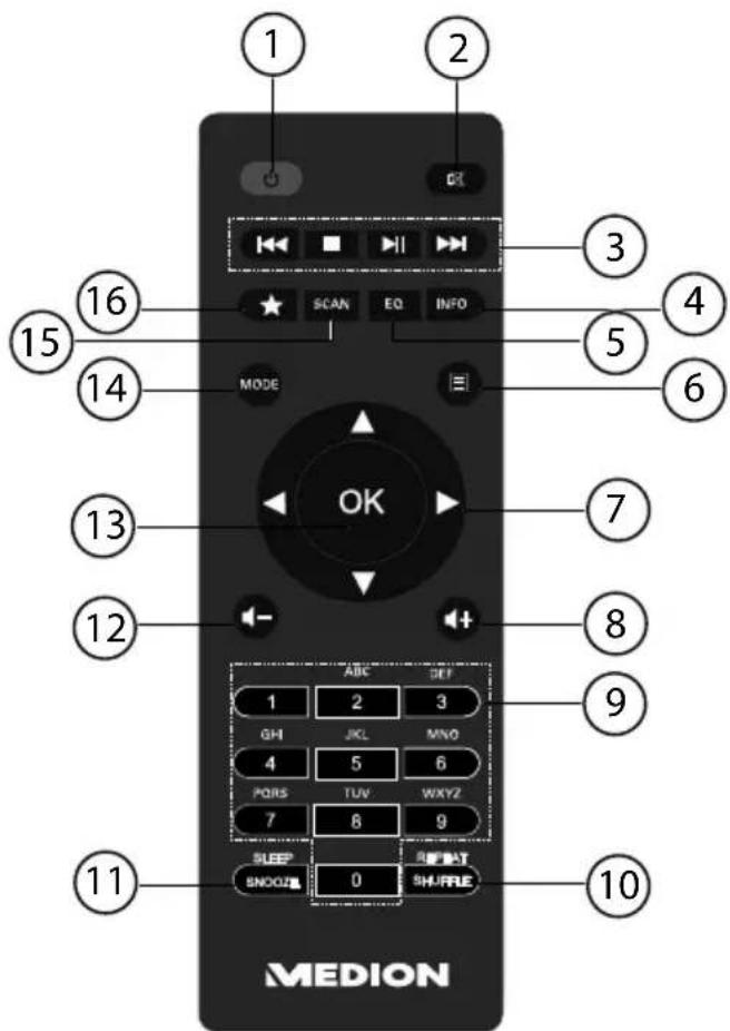1 2 3 4 5 6 7 8 9 10 11 12 13 14 15 16 SCAN EQ INFO MODE OK ABC SET 1 2 3 GH JKL MNO 4 5 6 PQRS TUV WXYZ 7 8 9 SLEEP RESET SNOOZ 0 SH/PRE MEDION