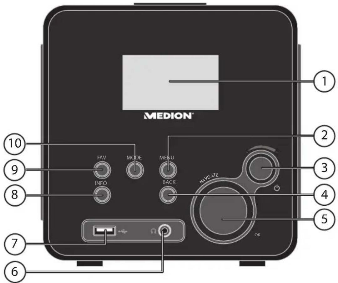 MEDION® FAV MODE MENU INFO BACK NAVG ATE OK