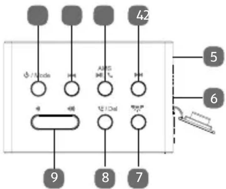 MEDION LIFE P65700 (MD 47000) - Geräteübersicht - 1