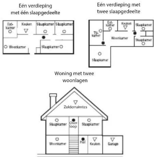 Eén verdieping met één slaapgedeelte Eet- kamer Kauvet Slaapkamer Slaapkamer Woonkamer Slaapkamer Eén verdieping met twee slaapgedeelte TV- kamer Eet- kamer Kauvet Slaapkamer Woonkamer Slaapkamer Woning met twee woonlagen Zolderrulmtes Slaapkamer Over- loop Slaapkamer Woonkamer Hal Kraken Garage