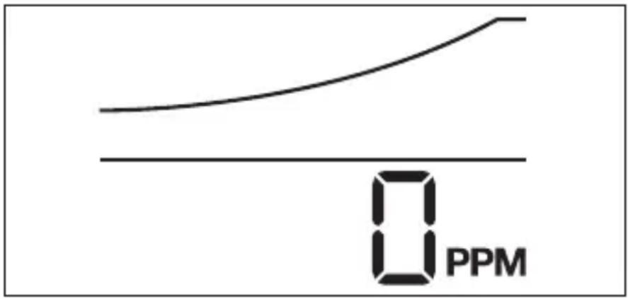 FireAngel CO-9D - Bereitschaftszustand - 1