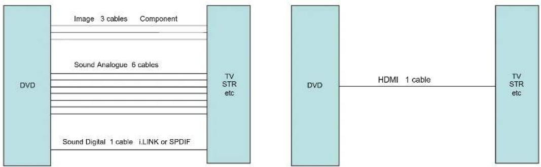 SONY ST-S555ES - HDMI inputs and switching - 3