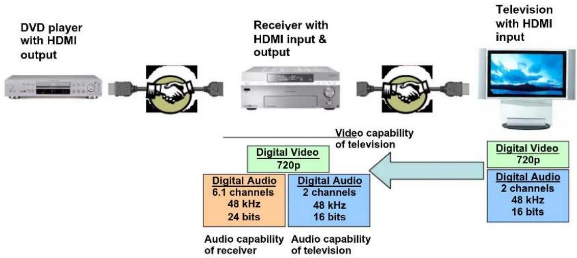 SONY ST-S555ES - Component-to-component communication - 6
