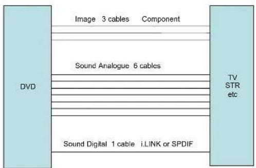 SONY ST-S700ES - HDMI inputs and switching - 3