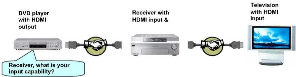 SONY ST-S700ES - Component-to-component communication - 4
