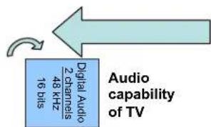 SONY TA-F700ES - HDMI AUDIO [ AMP ] - 7