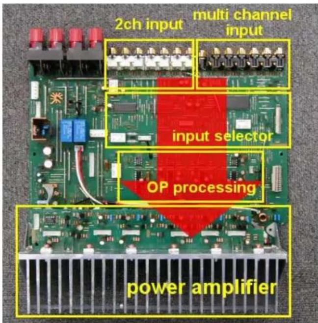 SONY TA-F700ES - Short, straight and simple chassis layout. - 1