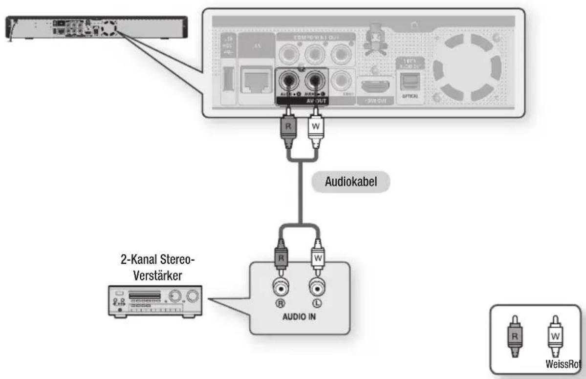 SAMSUNG BD-P1595A - ANSCHLUSS AN EIN AUDIOSYSTEM (2-KANAL-VERSTÄRKER) - 1