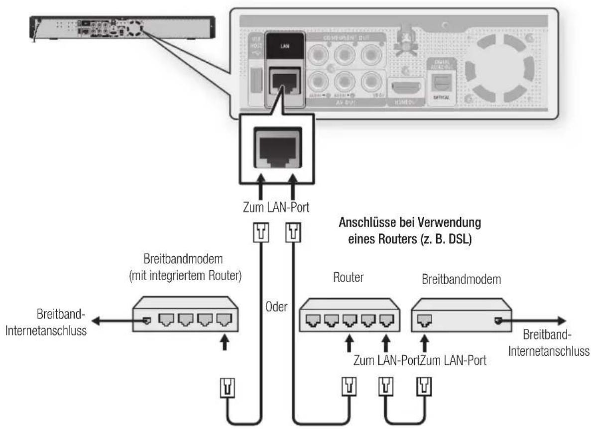 SAMSUNG BD-P1595A - Option: Anschluss eines Netzwerkkabels an Ihr Modem - 1