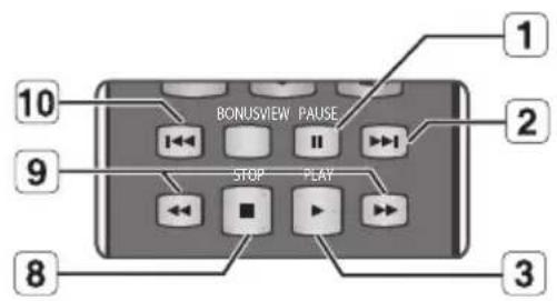 SAMSUNG BD-P1595A - TASTEN AUF DER FERNBEDIENUNG FÜR DIE WIEDERGABE VON AUDIO-CD (CD-DA)/MP3 - 1