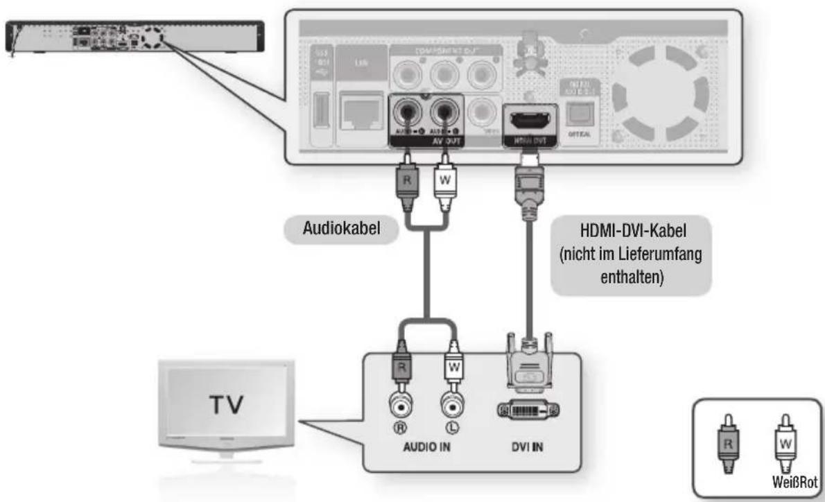 SAMSUNG BD-P1595A - ANSCHLUSS AN EIN FERNSEHGERÄT MIT DEM DVI-KABEL (BESTE QUALITÄT) - 2