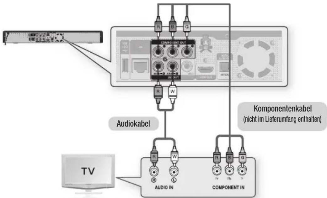 SAMSUNG BD-P1595A - ANSCHLUSS AN EIN FERNSEHGERÄT (COMPONENT) (BESSERE QUALITÄT) - 1