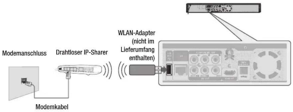 SAMSUNG BD-P1595A - Option: Anschluss an einen drahtlosen IP-Sharer - 1