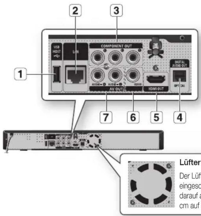 SAMSUNG BD-P1595A - RÜCKSEITE - 1
