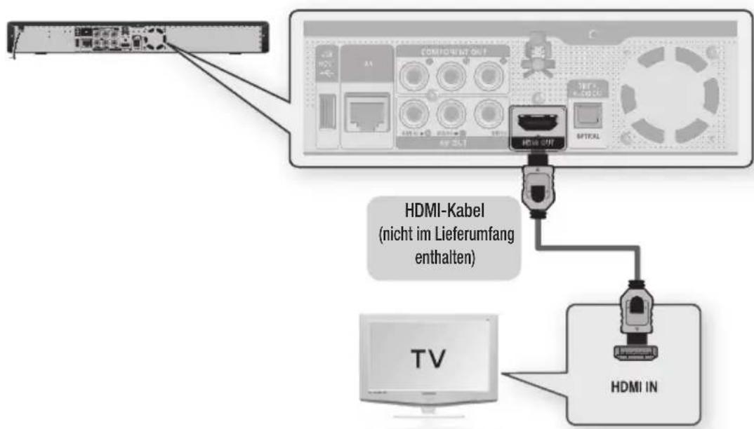 SAMSUNG BD-P1595A - AnScHLUSS An EIn FERnSEHgERät MIt DEM HDMI-kABEL (BEStE QUALItät) - 1