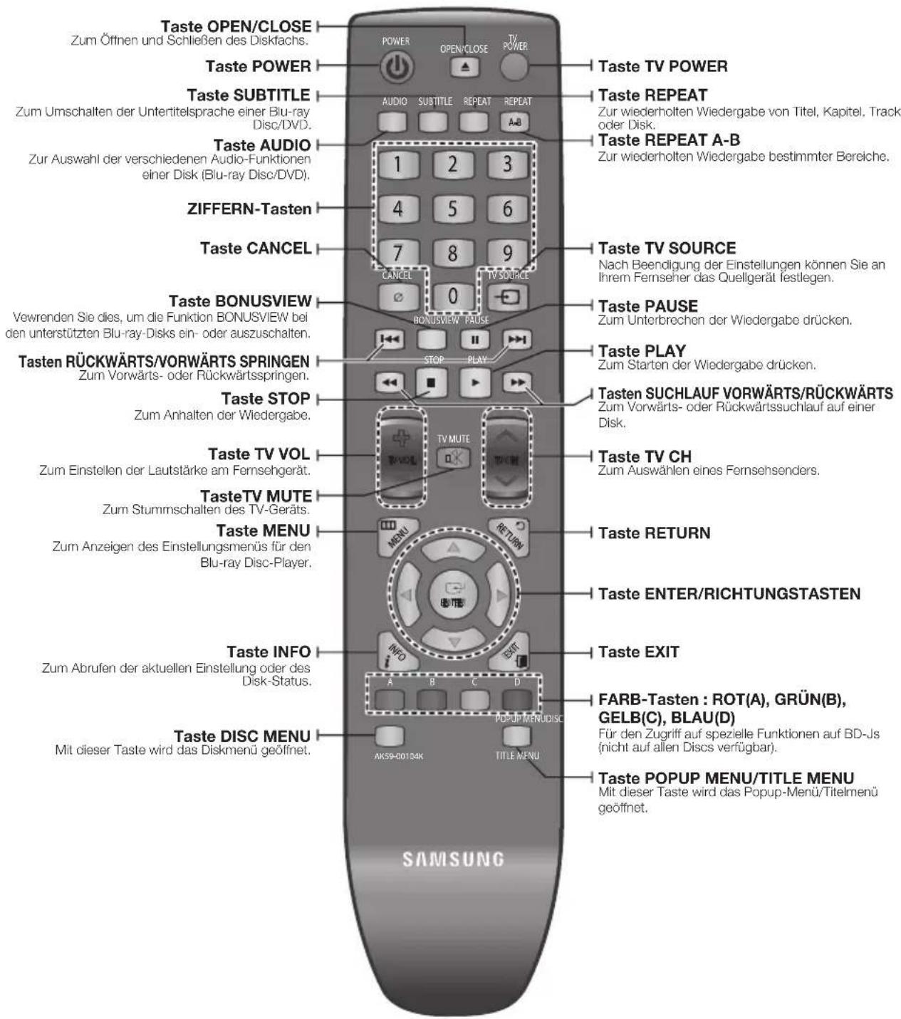 SAMSUNG BD-P1595A - FUNKTIONEN DER FERNBEDIENUNG - 6