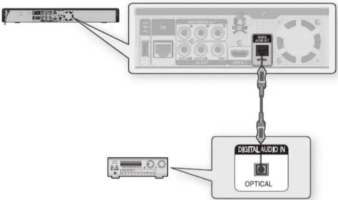 SAMSUNG BD-P1595A - ANSCHLUSS AN EIN AUDIOSYSTEM (DOLBY DIGITAL - ODER DTS-VERSTÄRKER) - 1