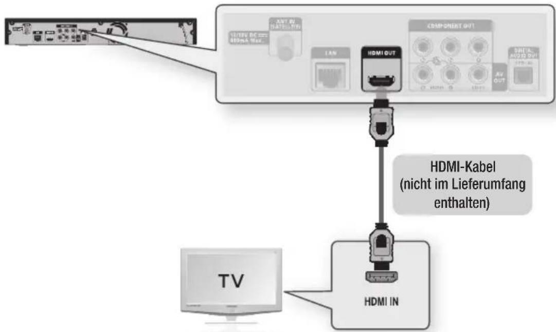 SAMSUNG BD-C8900S - Option : Anschluss an ein Fernsehgerät mit dem HDMI-Kabel - Beste Qualität (Empfohlen) - 1