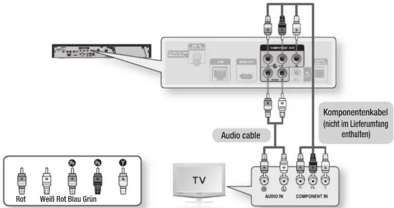 SAMSUNG BD-C8900S - Option : Anschluss an ein Fernsehgerät (Komponent) - Bessere Qualität - 1