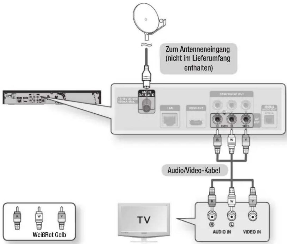 SAMSUNG BD-C8900S - Das Anschließen der BD-HDD Combi an eine Antenne. - 1