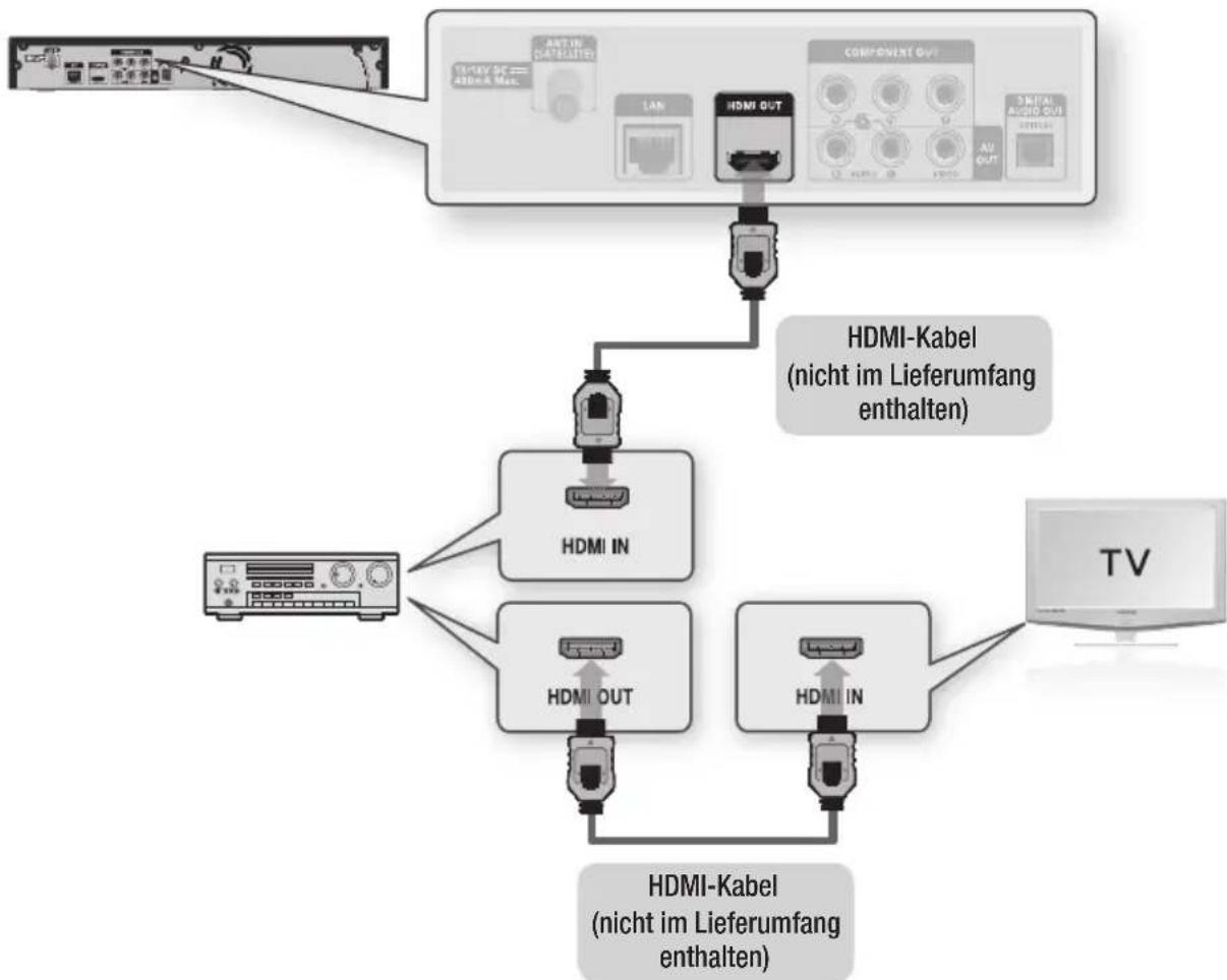 SAMSUNG BD-C8900S - Option : Anschluss an ein Audiosystem (HDMI Unterstützt Verstärker) - Beste Qualität (Empfohlen) - 1