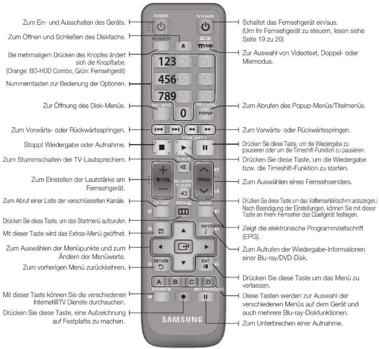 SAMSUNG BD-C8900S - Übersicht der Fernbedienung - 1
