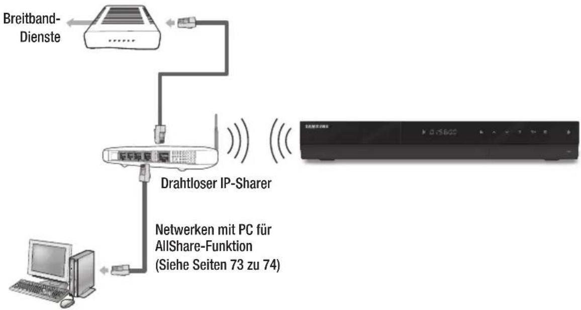 SAMSUNG BD-C8900S - Wireless-Netzwerk - 1